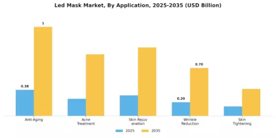 Led Mask Market Segment Image 2