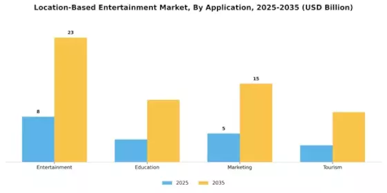 Location Based Entertainment Market Segment Image 4