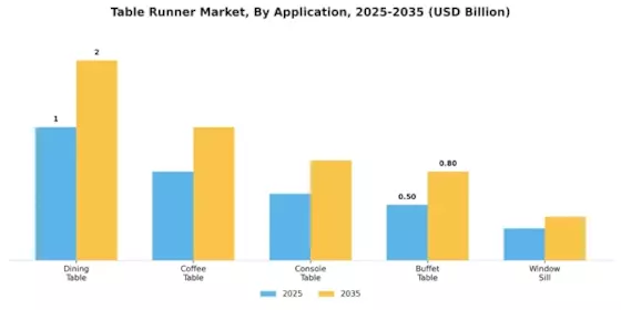 Table Runner Market Segment Image 3