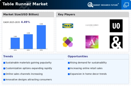Table Runner Market Infographic