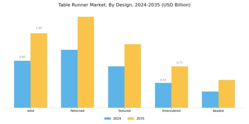 Table Runner Market Segment Image 1