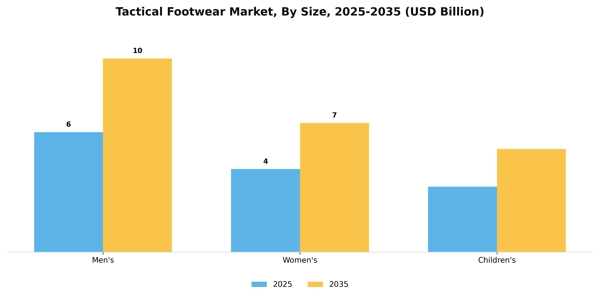 Tactical Footwear Market Segment Image 3