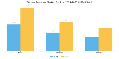 Tactical Footwear Market Segment Image 1