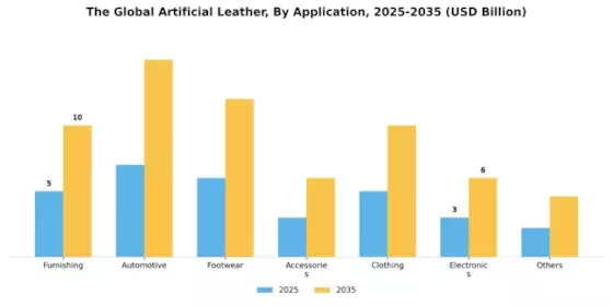 Artificial Leather Market Segment Image 1