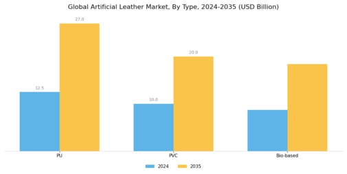Artificial Leather Market Segment Image 0