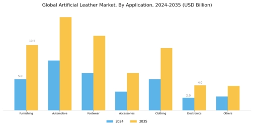 Artificial Leather Market Segment Image 1