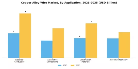 Copper Alloy Wire Market Segment Image 1