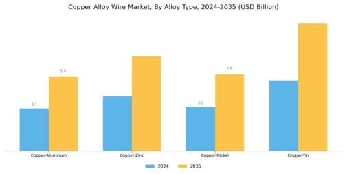 Copper Alloy Wire Market Segment Image 0