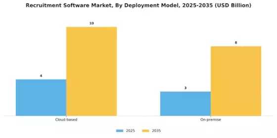 Recruitment Software Market Segment Image 0