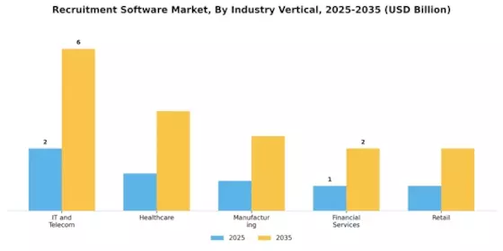 Recruitment Software Market Segment Image 2