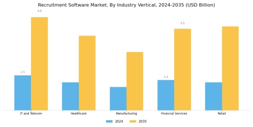 Recruitment Software Market Segment Image 2