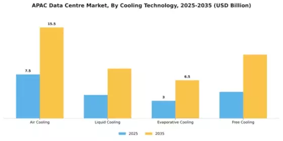 Philippines Data Center Market Segment Image 1