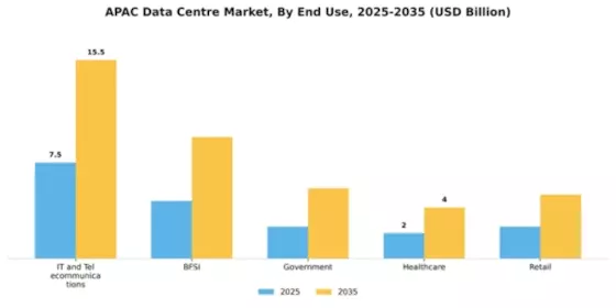 Philippines Data Center Market Segment Image 2