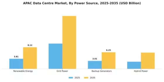 Philippines Data Center Market Segment Image 3
