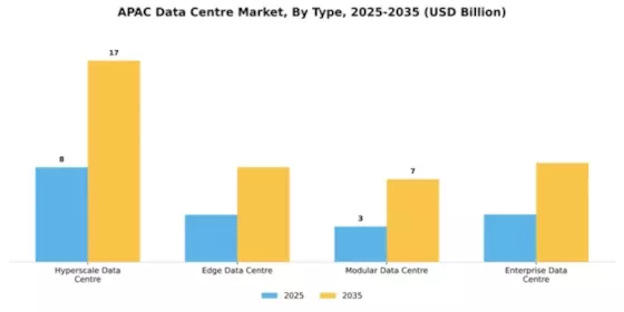 Philippines Data Center Market Segment Image 4