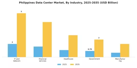 Philippines Data Center Market
 Segment Image 2