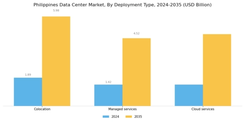 Philippines Data Center Market
 Segment Image 0