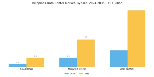 Philippines Data Center Market
 Segment Image 1