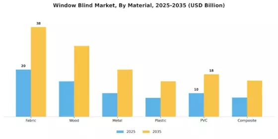 Window Blind Market Segment Image 1
