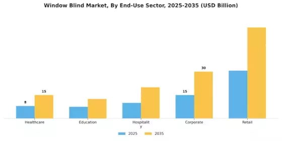 Window Blind Market Segment Image 4