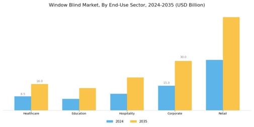 Window Blind Market Segment Image 4
