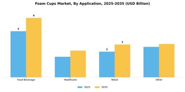 Foam Cups Market Segment Image 0