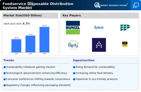 Foodservice Disposable Distribution System Market Infographic