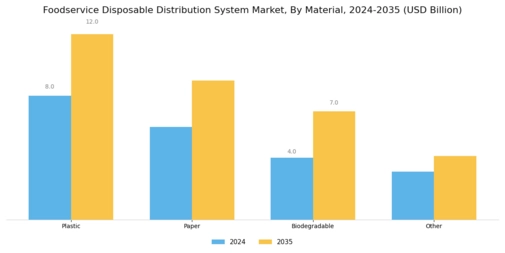 Foodservice Disposable Distribution System Market Segment Image 1