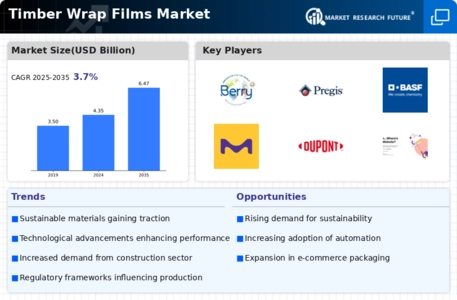 Timber Wrap Films Market Infographic