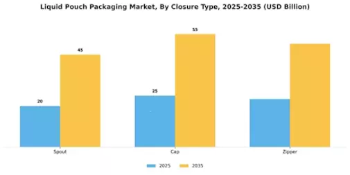 Liquid Pouch Packaging Market Segment Image 1