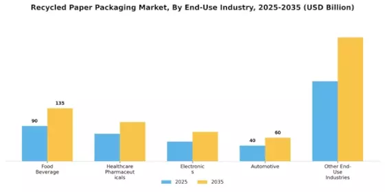 Recycled Paper Packaging Market Segment Image 1