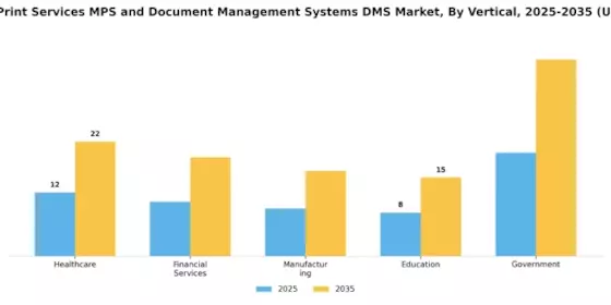 Managed Print Services MPS and Document Management Systems (DMS) Market Segment Image 2