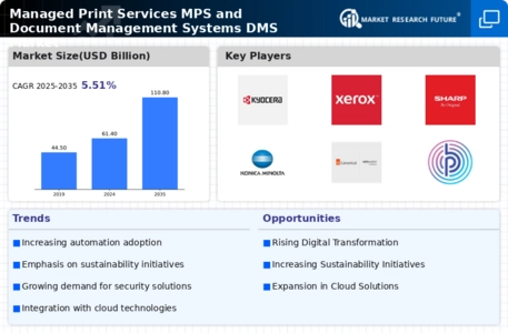 Managed Print Services MPS and Document Management Systems (DMS) Market Infographic