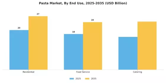 Pasta Market Segment Image 1