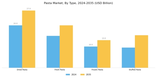 Pasta Market Segment Image 0