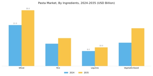 Pasta Market Segment Image 1