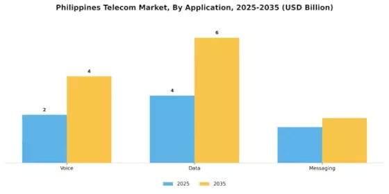 Philippines Telecom Market Segment Image 3