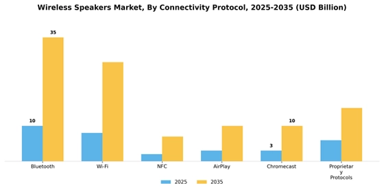 Wireless Speakers Market
 Segment Image 0