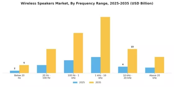 Wireless Speakers Market Segment Image 0