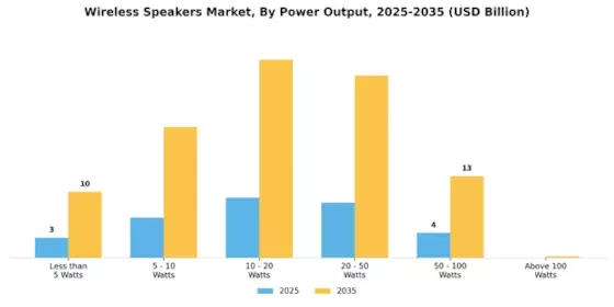 Wireless Speakers Market Segment Image 1