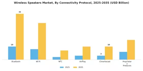 Wireless Speakers Market Segment Image 2
