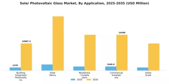 Solar Photovoltaic Glass Market Segment Image 0