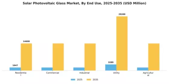 Solar Photovoltaic Glass Market Segment Image 1