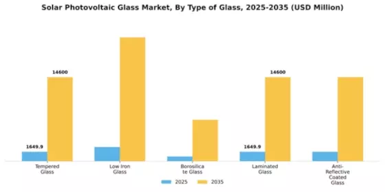 Solar Photovoltaic Glass Market Segment Image 2