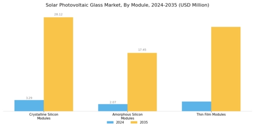 Solar Photovoltaic Glass Market Segment Image 1