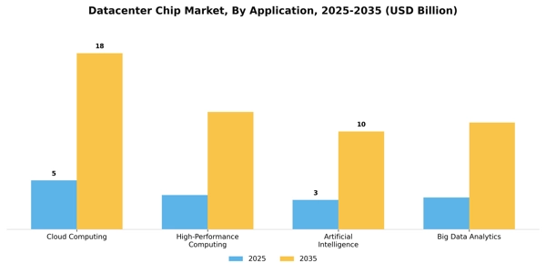 Datacenter Chip Market Segment Image 0