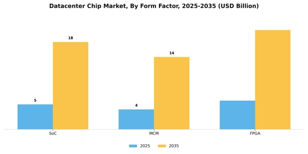 Datacenter Chip Market Segment Image 3