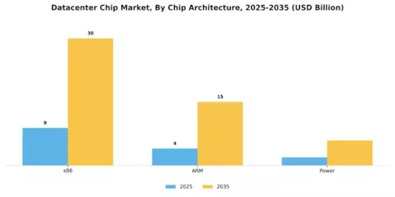 Datacenter Chip Market Segment Image 0