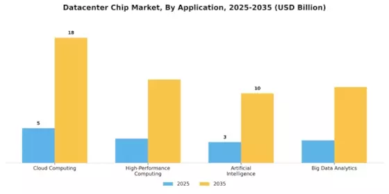 Datacenter Chip Market Segment Image 1