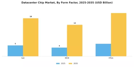 Datacenter Chip Market Segment Image 3